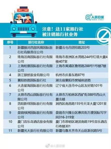 五一出行警示 薊州人慎選旅行社，最新黑名單公布