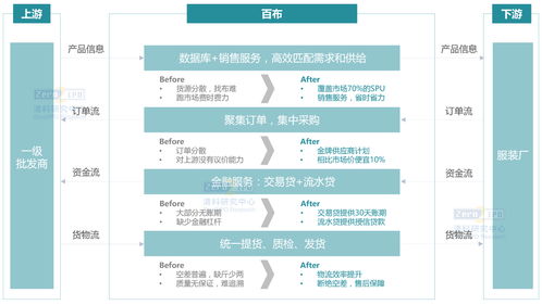 從百布看B2B行業(yè)未來(lái)投資機(jī)遇 聚焦旅行社業(yè)務(wù)的企服系列研究（三）